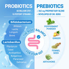 Dr. Berg Probiotic Supplement (60 Billion CFUs) - Helps Ease Occasional Constipation, Diarrhea, Gas & Bloating* - Pre and Probiotics for Digestive Health - 60 Probiotic Capsules