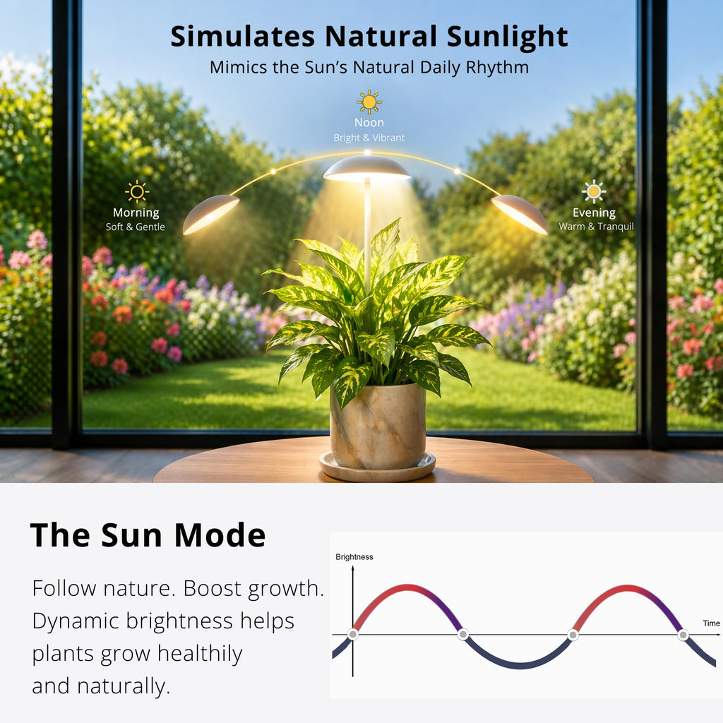 Smart LED Grow Light for Indoor Plants, Programmable Timer and Dim