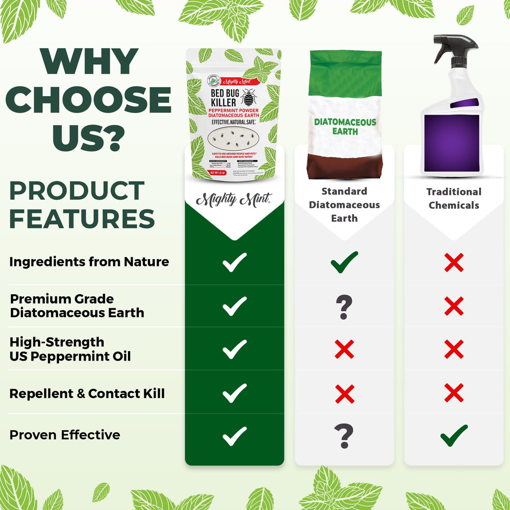 Rodent Repellent, Diatomaceous Earth Peppermint Powder, 1 lb