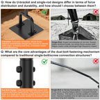 10"x10" Heavy Duty Steel Tamper Tool with 48" Handle
