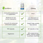 Zenrenu Immunity Quercetin 700 mg Zinc Vitamin C Vitamin D Immune Support Supplement with Curcumin - Easy to Absorb Immunity Supplement, 100 Vegetarian Capsules 50 Day Supply
