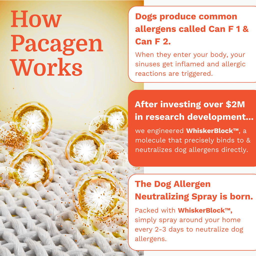 Pacagen Dog Allergen Neutralizing Spray for Humans - Perfect for Home Use, Immediate Results, Easy to Use, and Pet Friendly - A Few Sprays Away from A Clear Day
