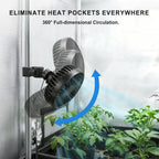 Pidemeo Grow Tent Fan 2-Pack, 5 Inch Clip On Plant Fan,Non-Oscillating