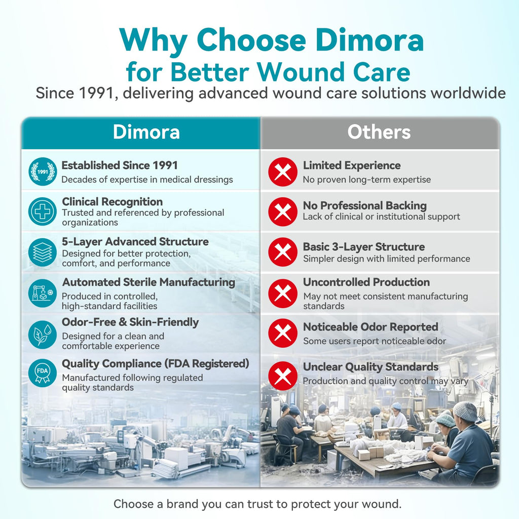 Dimora Utra Soft Silicone Foam Dressing 6"X6"(5 Count), Super Absorbent Large Bandage for Wound with Widened Border, Adhesive Foam Wdound Dressing for Bed Sores, Ulcer, Surgical Wound