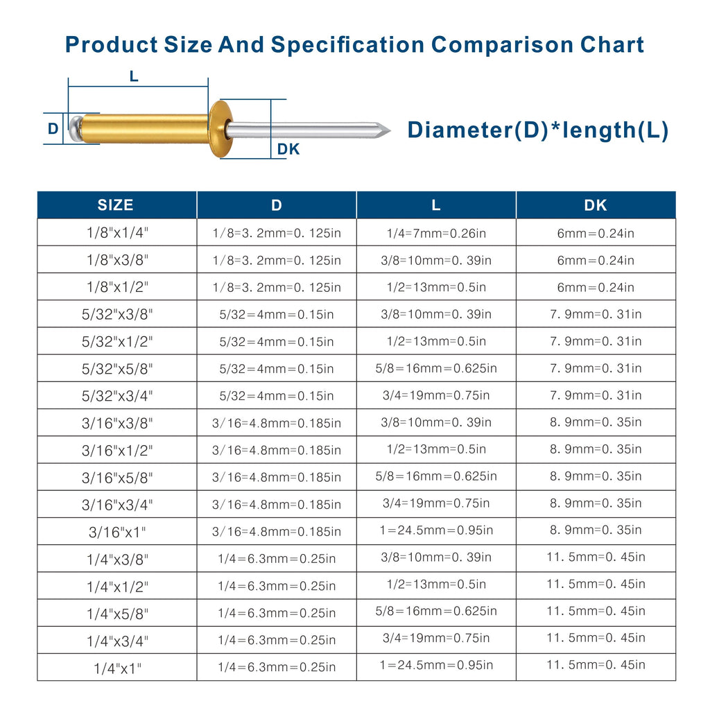 Wensilon (130 Pcs)1/4"x5/8" Golden Aluminum blind pro Rivets,Golden Aluminum Grip and Steel Mandrel