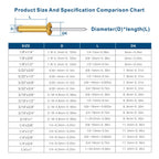 Wensilon (130 Pcs)1/4"x5/8" Golden Aluminum blind pro Rivets,Golden Aluminum Grip and Steel Mandrel