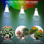 ALIDE Led Grow Light Bulbs for Indoor Plants Full Spectrum E26 A19