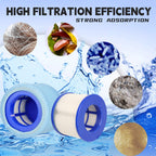 Lucasou 60% Denser Filter, High-Efficiency Screw-in Hot Tub spa Filters Replacement Compatible with All Relxtime, Aleko, Wejoy, Aquaspa Hot Tubs & Other Spas (12 Filters + 6 Filter Bags)