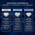 Moissanite Hoop Dangle Earrings for Women Gold Diamond Bezel Drop Earrings