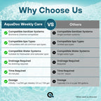 AquaDoc 3 in 1 Hot Tub Weekly Care - Concentrated Spa Water Conditioning Treatment with Cleaner and Clarifier Support to Help Reduce Residue and Improve Water Appearance - Made in USA - 16 oz