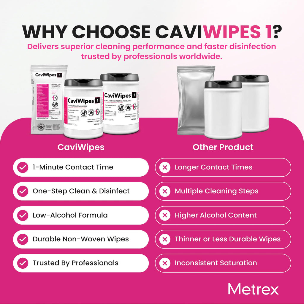 Metrex CaviWipes1 Disinfecting Wipes, 6x6.75 in, 160 Ct