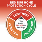 Hot Shot BedBug And Flea Fogger, Inhibits Flea Reinfestation, 2 Ounce Cans, 6 Count
