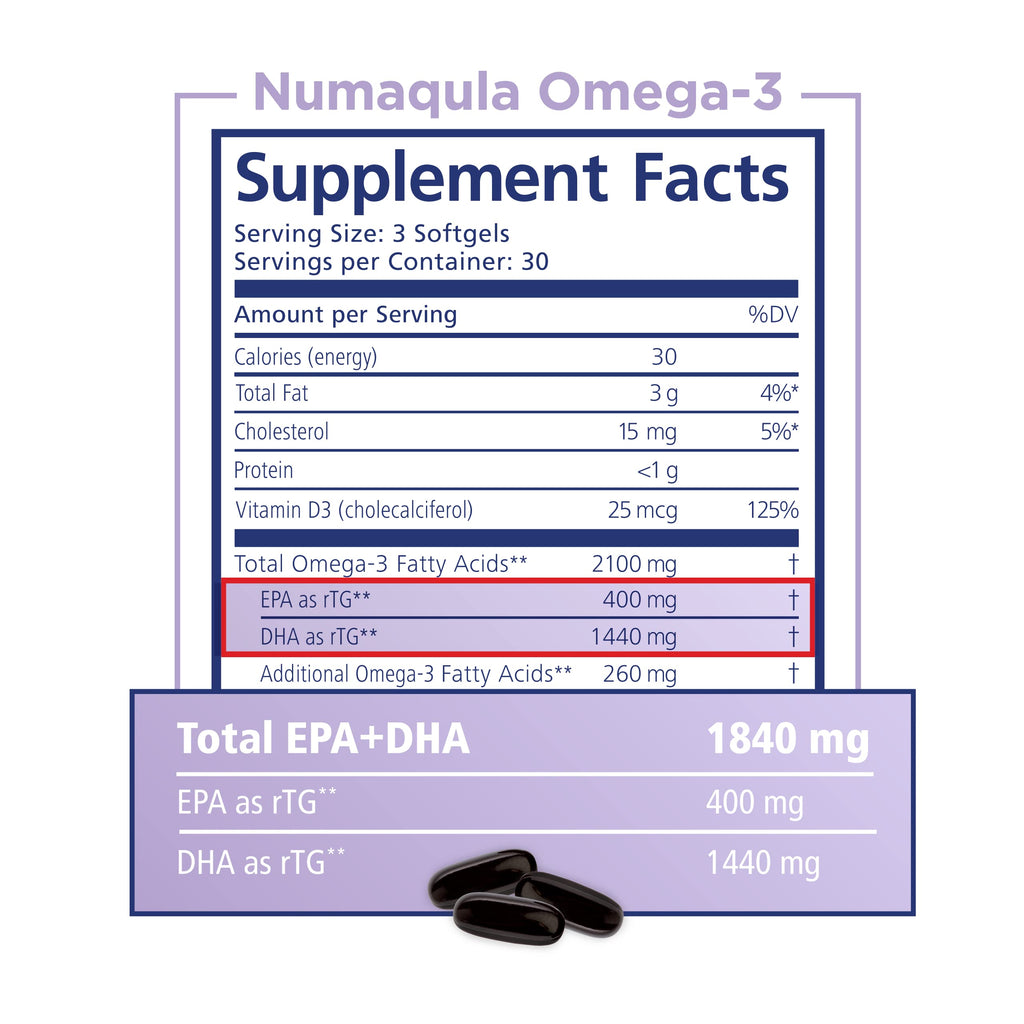 nūmaqula Omega 3 Supplement - 270 Softgels, 90-Day Supply - Re-Esterified Omega 3 Triglyceride Form with Lutein & Zeaxanthin - 1400mg DHA & 400mg EPA for Macular & Retinal Support