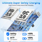 USB C Charger Block 60W iPhone 18 Pro Max Fast Charger USB Type C Wall Plug