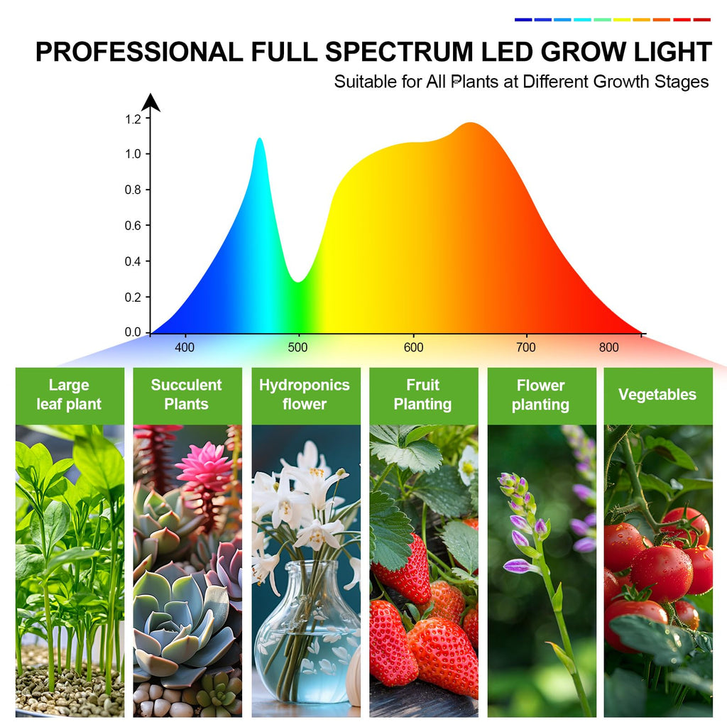 FECiDA Grow Light with Tripod Stand, Standing Grow Lights for Indoor Plants