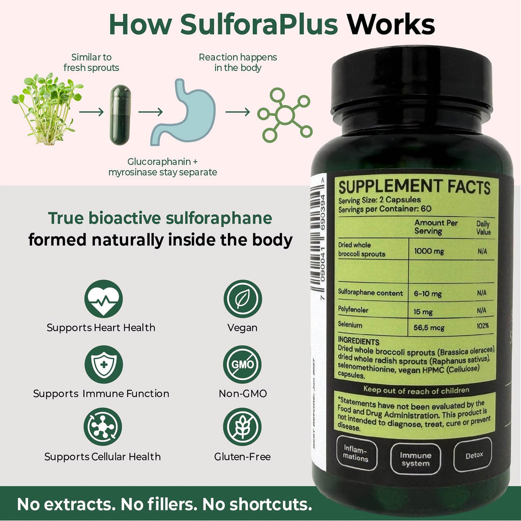 Whole Broccoli Sprout Capsules, 6–10mg Sulforaphane Yield, No Extracts