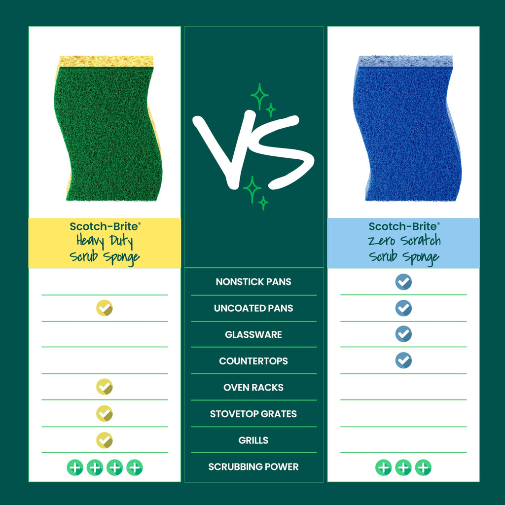 Scotch-Brite Heavy Duty Scrub Sponge, 6 Kitchen Sponges Designed for Tough Messes in the Kitchen that Last 3X Longer*, Best for Cast Iron Skillets and Outdoor Grills, Flexible, Durable, and Strong