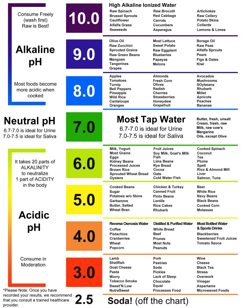 Just Fitter pH Test Strips for Testing Alkaline and Acid Levels in the Body. Track & Monitor Your pH Level Using Saliva and Urine. Get Highly Accurate Results in Seconds.