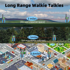 Kids Walkie Talkies Long Range Rechargeable 2 Pack - Mini Two Way Radios