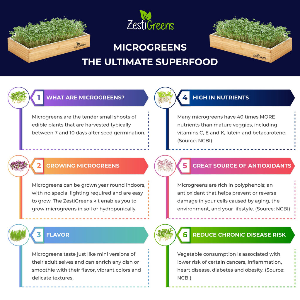 Microgreens Kit Refills - 9 Mats and 9 Different USA Seed Packs