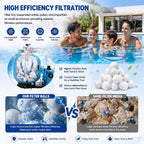 3.1 Lbs Pool Filter Balls, Eco-Friendly Filter Balls for Swimming Pool Sand Filters, Lightweight and Reusable Fiber Ball, Replace 100 lbs Pool Filter Sand