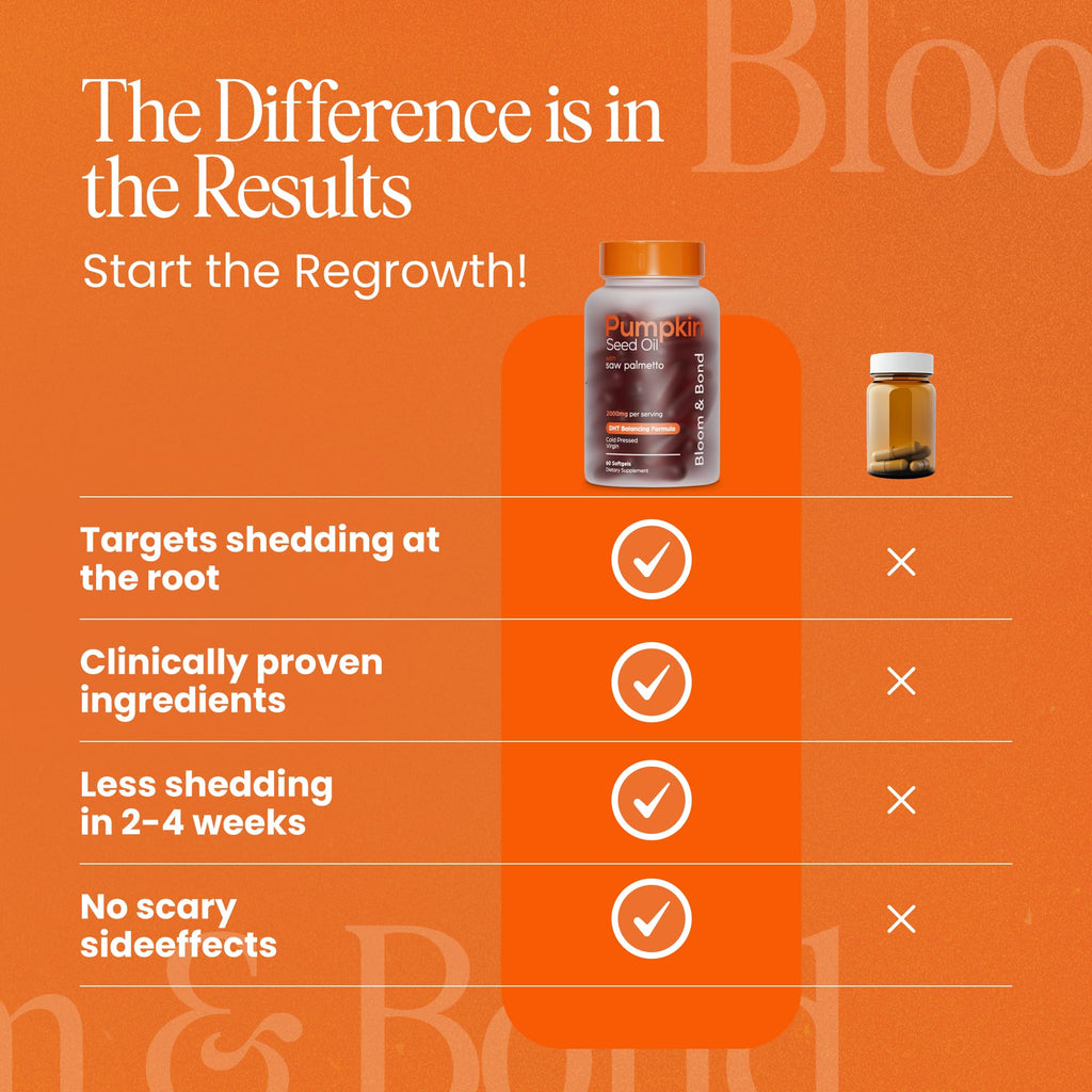 Bloom & Bond® Pumpkin Seed Oil with Saw Palmetto for Women [2000mg per Serving] - Cold-Pressed Organic Softgels for Healthy Hair & Scalp - Supports Fuller-Looking Hair - Plant-Based Supplement