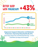 Sugar-Free Magnesium Gummies for Kids & Teens - 500mg Calm Magnesium Citrate Gummies - Kids Magnesium Gummy - Chewable Magnesium Gummy Supplement for Sleep, Mood & Muscle Support - 2Pack