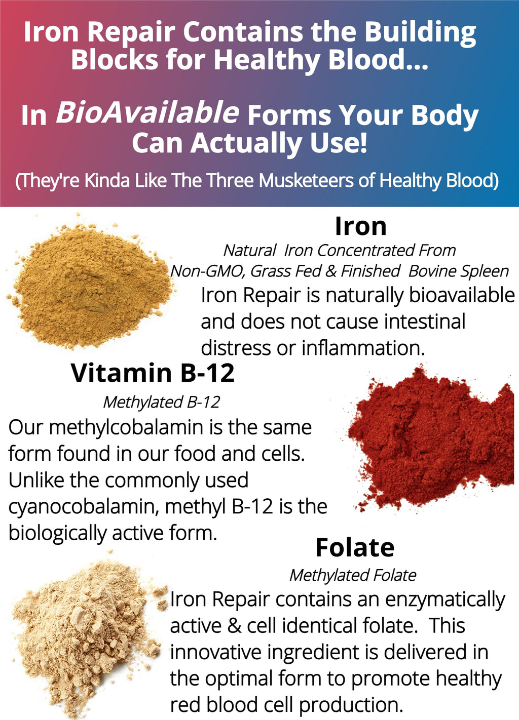 Iron Repair Plus Natural Iron Supplement, Best Absorption Gentle on Stomach, Monash Low FODMAP, Raise Hemoglobin & Ferritin for Women, Teens & Pregnancy Methylated B-12 & Folate, 90 Gelatin Capsules