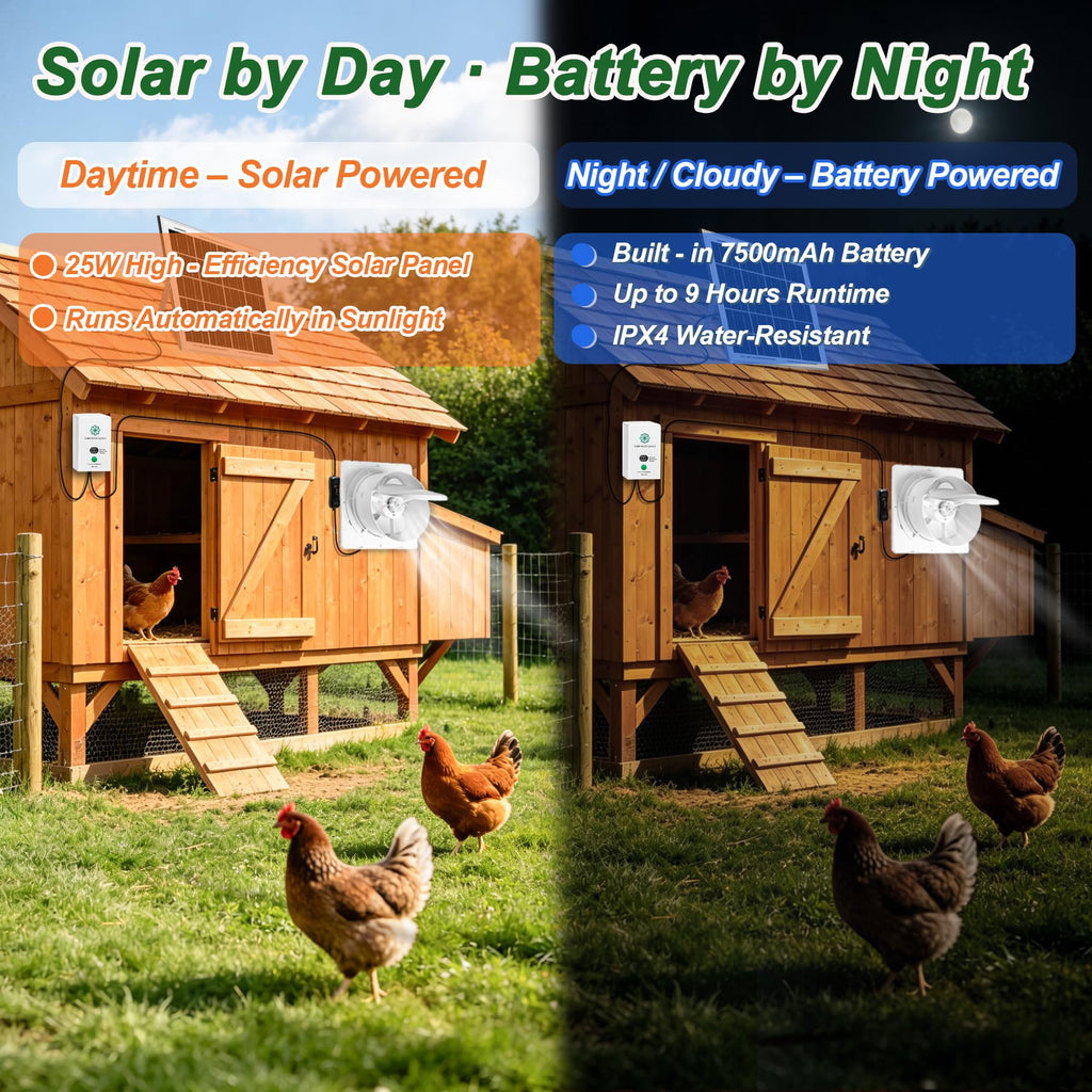 SHENVITASO Solar Powered Exhaust Fan Kit, 25W 8" Ventilation Fan with Battery Backup, Up to 9‑Hour Runtime, 430CFM, IP44 Waterproof, for Chicken Coop, Greenhouse, Shed, Attic, RV