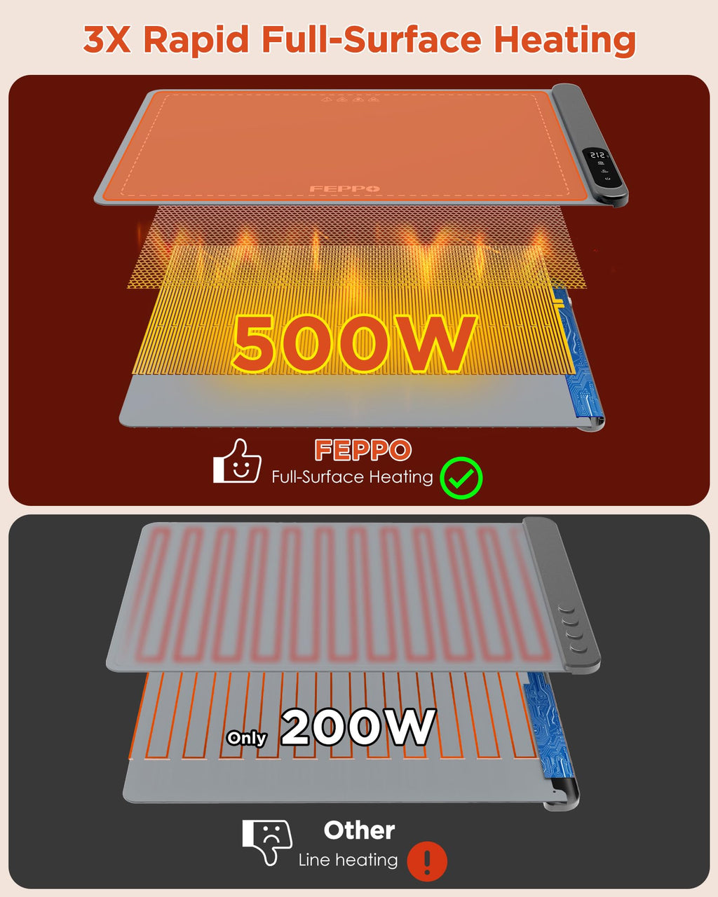 FEPPO Food Warming Mat, Upgrade High-tech Heating System, Fast Full Surface Electric Warming Tray with 6 Level Adjustable Temperature and 6 Hours Timer, Roll Up Food Warmers for Parties Buffet