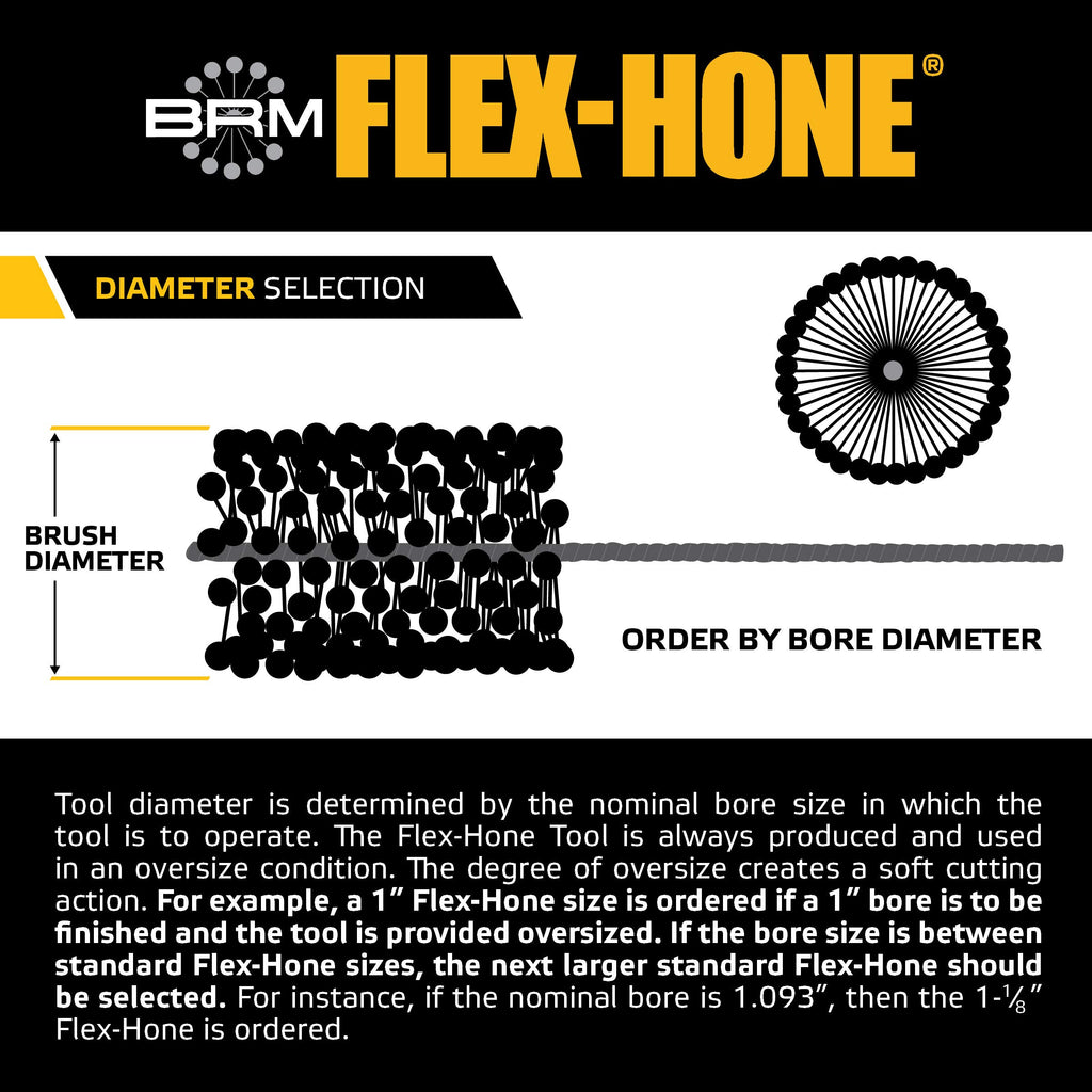 Brush Research BC30024 FLEX-HONE®, 3" (76.2mm) Diameter, 240 Grit, Silicon Carbide, For Mild Steel, Stainless Steel, Cast Iron and Softer Ferrous Materials