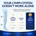 Youth & Tonic Lymphatic Drainage, Circulation, Diosmin Hesperidin 60 Pills