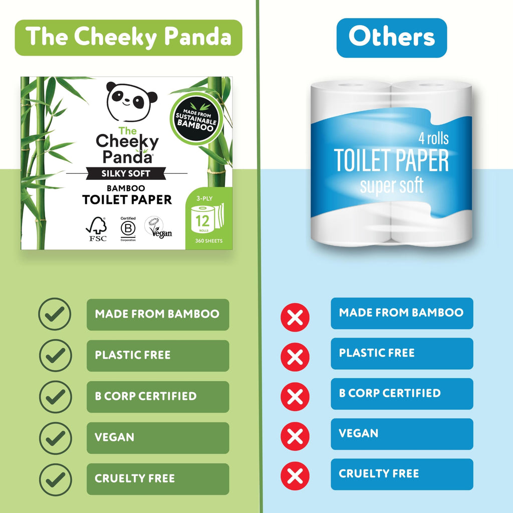 The Cheeky Panda Bamboo Toilet Paper Bulk | 12 Family Sized Rolls with 360 Soft Sheets Each (4320 Sheets) | Super Strong 3 Ply Biodegradable Toilet Paper