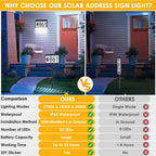 MAXvolador Solar Powered Address Sign House Numbers Waterproof, 3-Color Lighting Modes LED Illuminated Address Plaque with Stakes, Outdoor Address Number