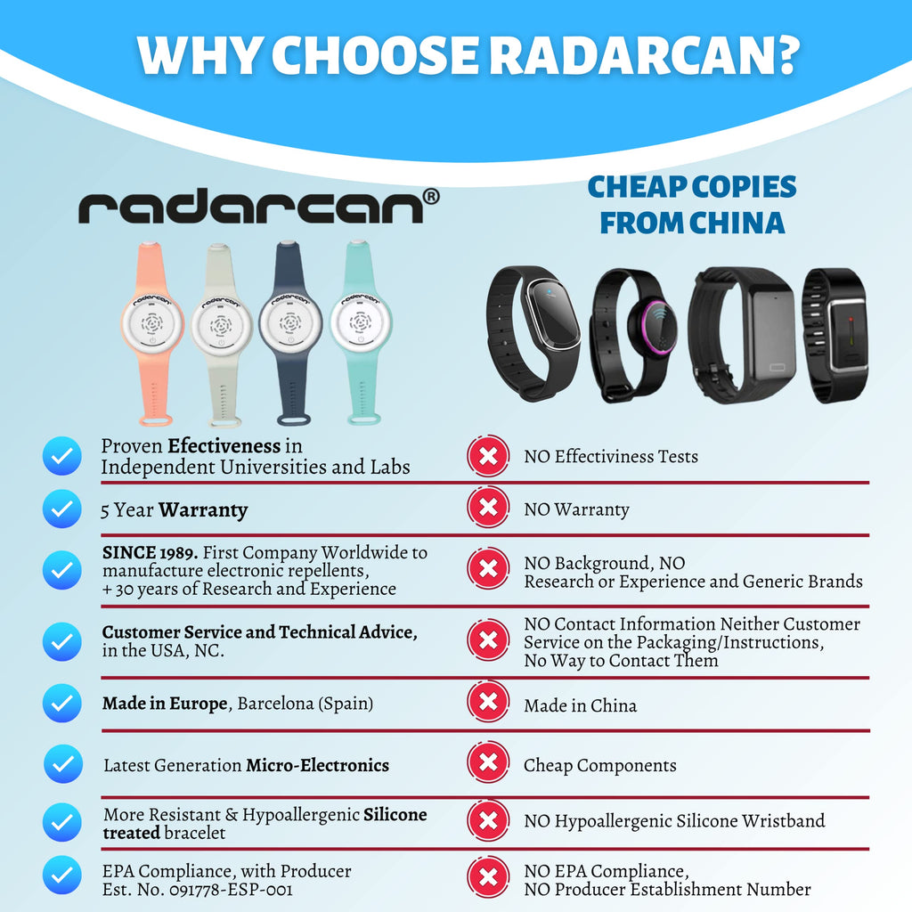 RADARCAN® R-2022 Premium Mosquito Repellent Outdoor, Ultrasonic Insect Wristband, Portable Repeller, Electronic Bracelet Watch Clip, Highly Effective DEET-Free Anti Mosquito Baby, Kids & Adults Blue
