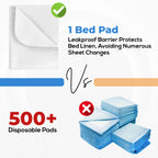 Utopia Bedding Washable Underpads 34" x 36" (Pack of 4), Waterproof Reusable Heavy Absorbency Incontinence Bed Pads for Adults, Kids, Elderly and Pets, Bedwetting Pads for Sofa and Couch (White)