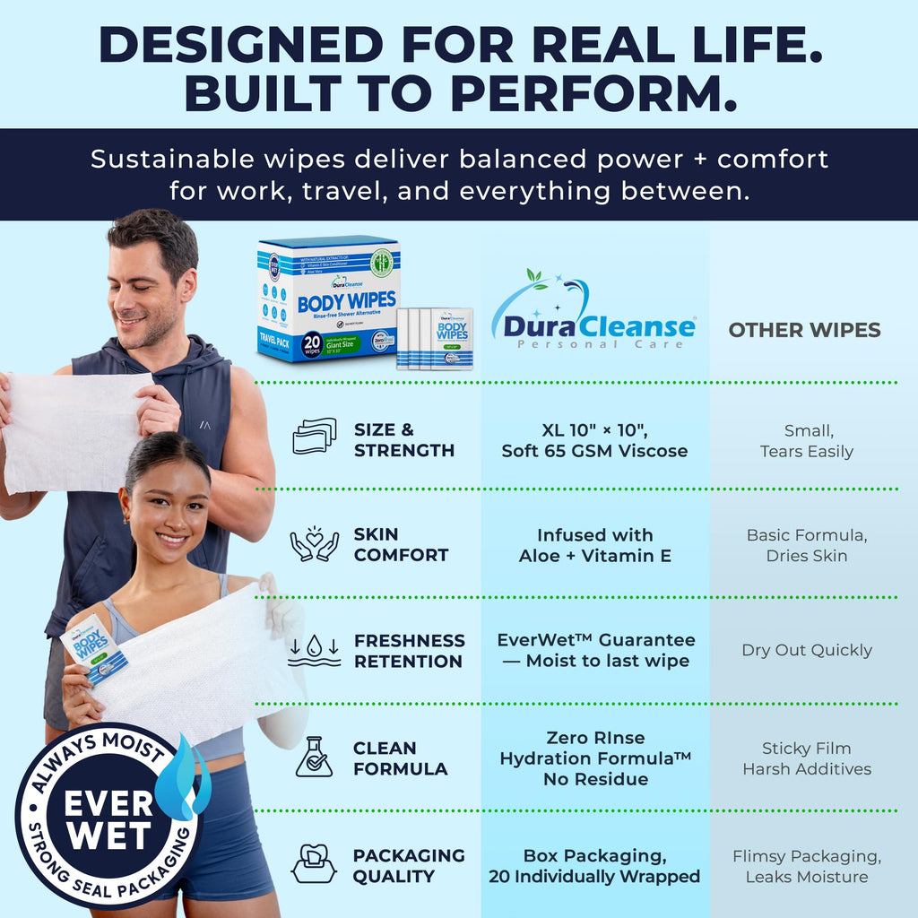 Body Wipes for Adults Bathing No Rinse - 20 Count Travel Shower Wipes - 10 x 11.5" Individually Wrapped Thick Cleansing Waterless Wash Scrubs - Disposable Washcloths for Camping & Elderly Incontinence