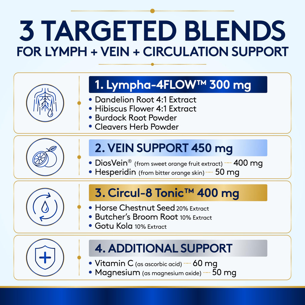 Youth & Tonic Lymphatic Drainage, Circulation, Diosmin Hesperidin 60 Pills