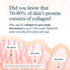 Youtheory Men’s Collagen - 5,000 mg Hydrolyzed Collagen Peptides - with Amino Acids, Vitamin C, & Natural Ingredients - Supports Joint, Muscle, Hair & Nail Health* - 290 Tablets (48-Day Supply)