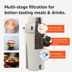 Amazon Basics Enhanced Replacement Water Filters for Water Pitchers, BPA-Free, WQA & NSF Certified, Compatible with Brita Water Pitchers & Drinking Water Filter Systems, 1 Year Filter Supply, 6-Pack