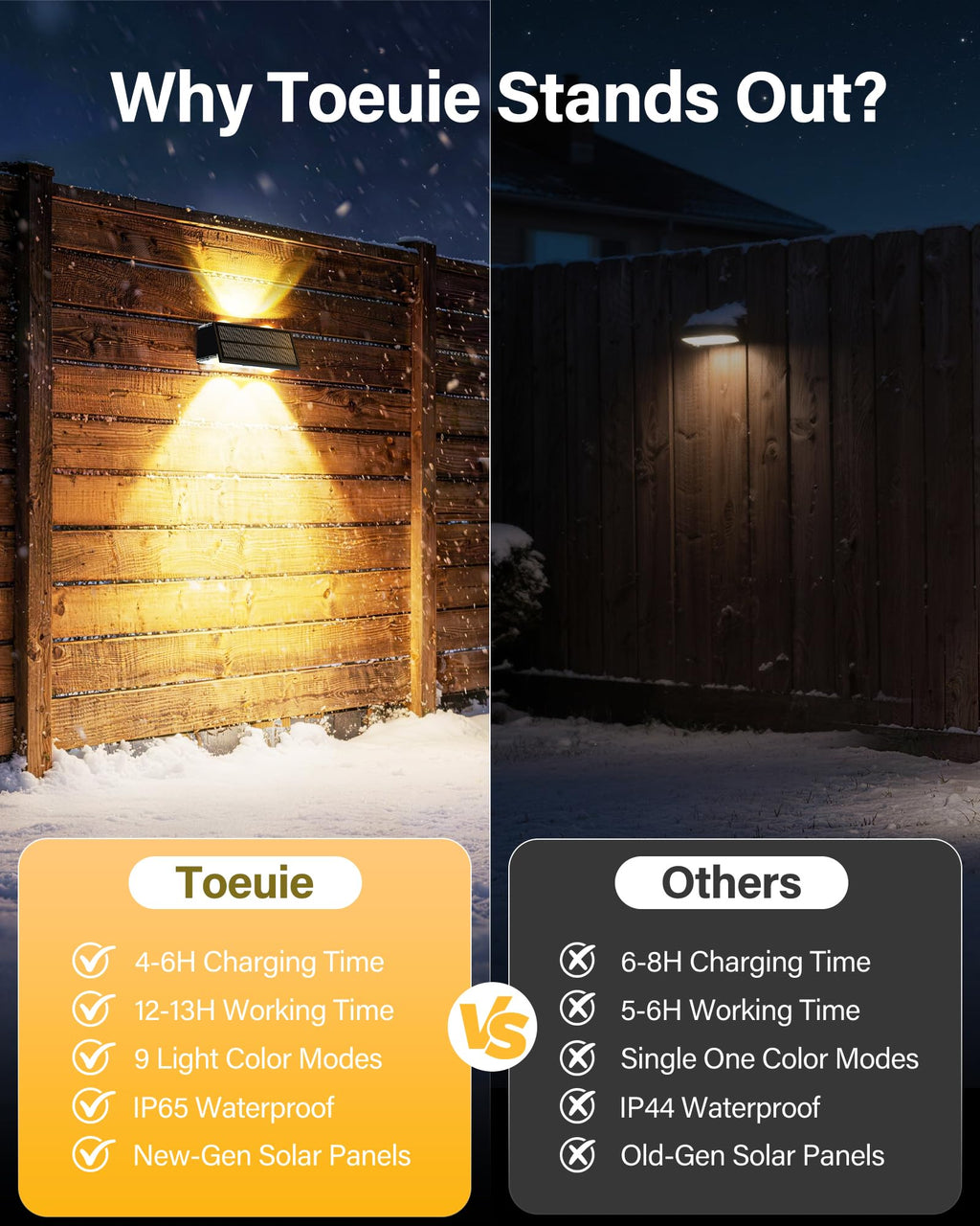 Toeuie Solar Fence Lights Outdoor, 12 Pack 100LM Fence Lights Solar Powered Waterproof, 9 Color Modes, Up & Down LED Focused Beam, 12H Dusk to Dawn Glow for Pool/Patio/Wall/Backyard - Black