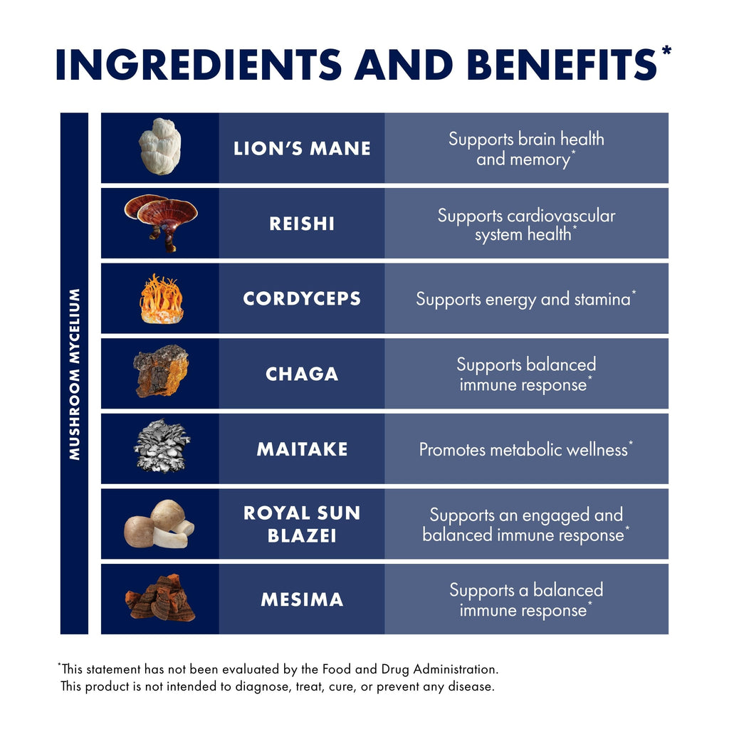 Host Defense Stamets 7 Mushroom Powder - 7 Species Blend - Mushroom Supplement for Immune Support with Royal Sun Blazei, Cordyceps, Reishi, Maitake, Lion's Mane, Chaga & Mesima - 3.5 oz (66 Servings)*