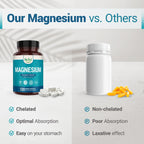 Nested Naturals Magnesium Glycinate Chelate - 200mg Chelated Magnesium Supplement for Muscle Cramps, Relaxation, & Sleep Support - 100% Albion TRACCS Buffered Magnesium Glycinate - 240 Vegan Capsules