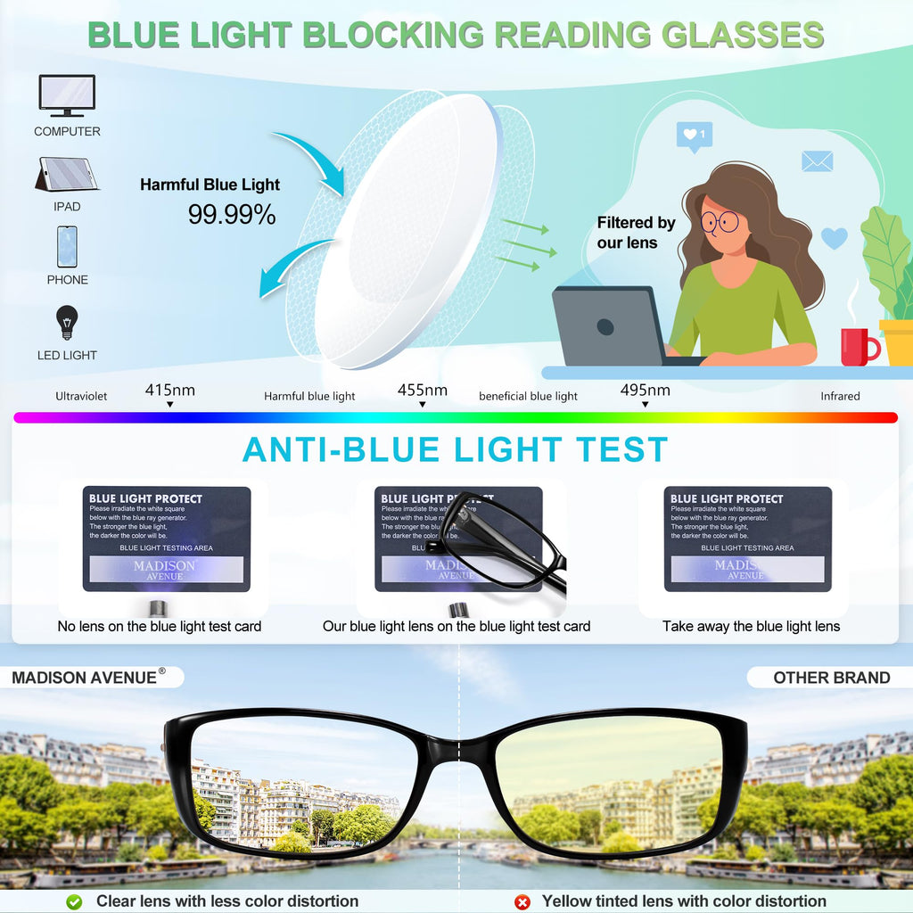 Madison Avenue 2 Pack Classic Blue Light Blocking Reading Glasses for Women, Vintage Anti Glare/Eyestrain Computer Readers Demi/Purple +1.25