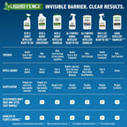 Liquid Fence Dog And Cat Repellent Ready-To-Use 32 Ounces, 6 Pack