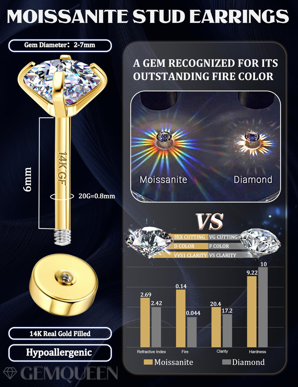 GEMQUEEN 6 Pairs Moissanite Earrings Hypoallergenic Studs Set for Women Men