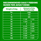 IAMS Proactive Health Adult Minichunks Dry Dog Food, Chicken, 30 lb