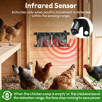 Solar Fan for Chicken Coop with 7500mAh Battery, 25W Solar Powered Fan
