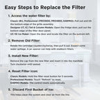 Sub-Zero Refrigerator Replacement Water and Air Filter Combo Pack 4204490 7007067