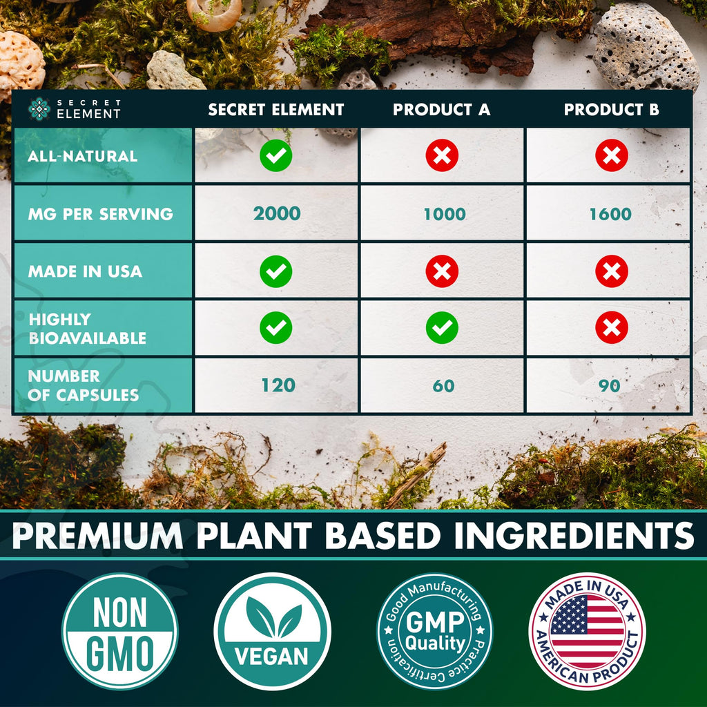Secret Element Sea Moss Capsules with Burdock Root, Bladderwrack & Muira Puama – Plant-Based Sea Moss Supplement with Raw Powder – 120 Capsules